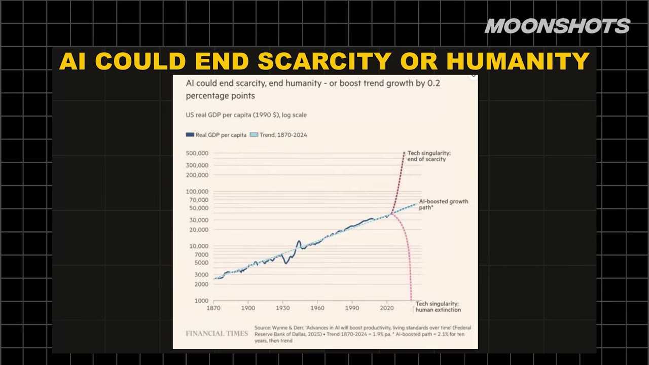 AI COULD END SCARCITY OR HUMANITY